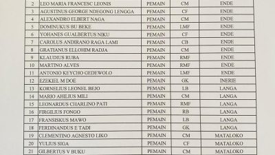 Flores United FC Umumkan 25 Pemain U-17 untuk Berlaga di Soeratin Cup 2026 di Sikka